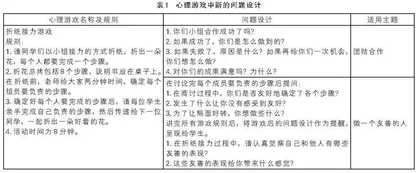 心理游戏在小学心理课堂教学中的创新应用