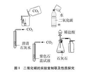 优化实验设计 培养学生化学实验素养