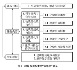 学科大概念：从课标到教材到教学的转化