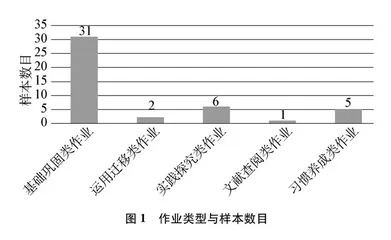 “双减”政策下单元作业设计的流程与建议