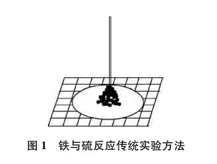 铁与硫反应实验的新设计