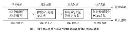 高中化学“硫的单质及化合物”的项目式教学