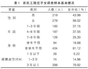 新型城镇化背景下农民工随迁子女自我肯定现状分析与对策研究