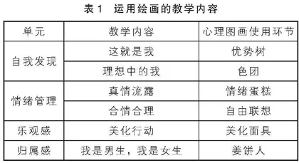 以绘画促进初中生在心理健康教育活动课中的自我表露