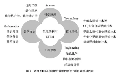 融合STEM理念的“发展中的化学科学”项目式学习