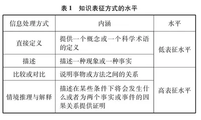 彰显“促学”特征：两版鲁科版高中化学必修教材“氧化还原反应”主题比较研究