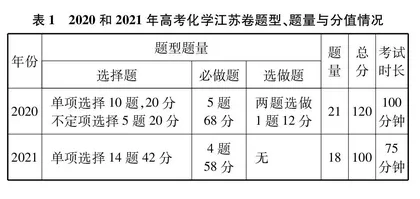 基于化学核心素养的高考化学卷分析
