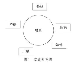 重组的家，重启的爱——心理剧技术在家庭辅导中的运用 