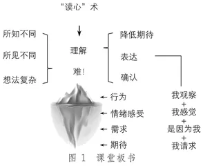 你能看穿我的心吗