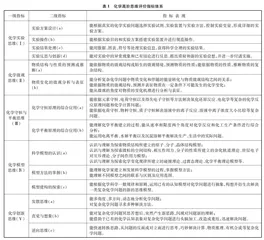 高三学优生化学高阶思维能力现状调查与分析