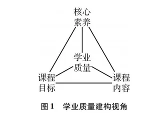 对义务教育化学课程学业质量标准的认识