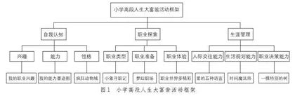 人生大富翁：基于项目化学习的小学高段生涯规划实施新路径 