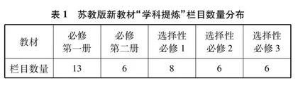 苏教版高中化学新教材“学科提炼”栏目分析与教学建议