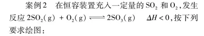 利用“叠加法”绘图体验平衡的建立过程与移动规律