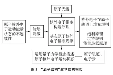 发挥教科书对教学的引领作用