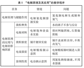 重构课程内容： 培育学科核心素养的重要路径