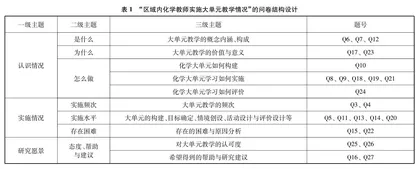 大单元教学区域实施情况的问卷调查