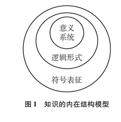 基于学科理解凸显知识多重属性的教学设计研究