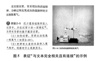 改革开放以来我国初中化学教科书视觉表征的演变