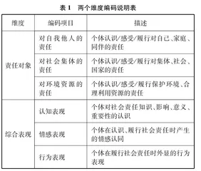 社会责任素养视角下两版义务教育化学课程标准比较研究