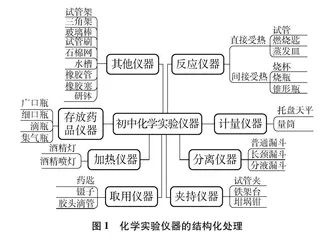 学科大概念： 撬动初中化学实验复习的支点