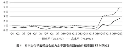 初中生化学宏微结合能力水平潜在转变发展轨迹的实证研究