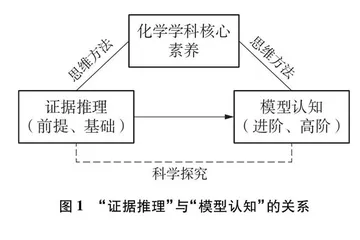 聚焦“证据推理与模型认知”： 内涵探析及其培育案例