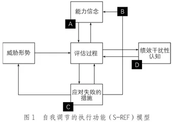 学业浮力：学生学业发展的保护因素