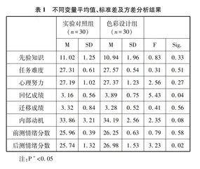 基于眼动分析技术应用的多媒体色彩设计对学生学习的影响研究
