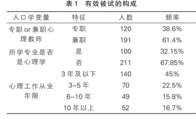 中小学心理教师危机干预胜任力现状调查及策略建议