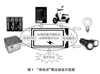 化学“图创”教学原理及方法探析