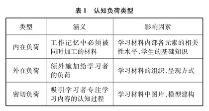 认知负荷理论视角下的教材编写特点研究