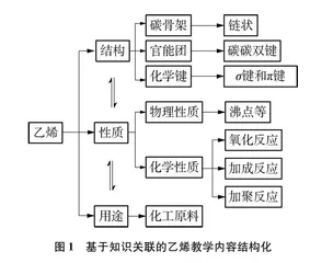 高中有机化学教学内容结构化