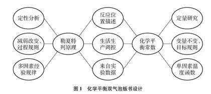 基于思维可视化理念的结构化板书