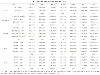 河南省中小学教师心理健康素养现状调查