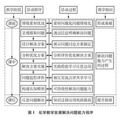 对高中化学课堂教学发展学生解决问题能力的审视与思考0