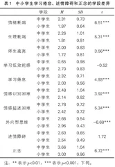 正念对中小学生学习倦怠的影响：述情障碍的中介作用
