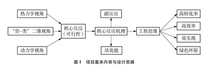 发展学生“变化观念与平衡思想”素养的项目式教学设计