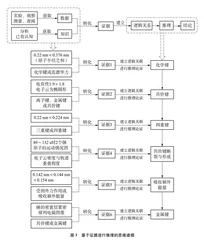 发展学生证据推理素养的项目式教学0