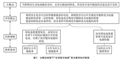 大概念统领下“化学能与电能”单元教学设计与实践