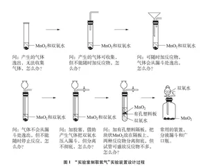 问道优质实验教学0