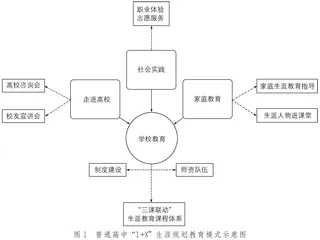 普通高中“1+X”生涯规划教育模式的建构与实践探索