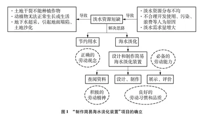 劳动教育融入初中化学教学的典型案例