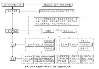 基于学生“课前预读教材”的化学单元教学实践