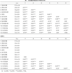 初中生班级环境与生命意义感的关系：应对方式的中介作用