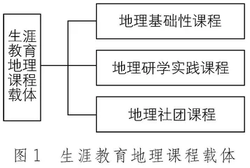 融入式生涯教育在高中地理课程中的实践