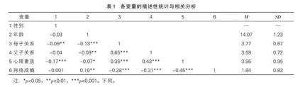 亲子关系对青少年网络成瘾的影响：心理素质的中介作用