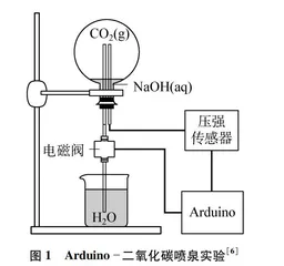 以开源电子平台开发简易光度计及菠菜中铁元素的测定0