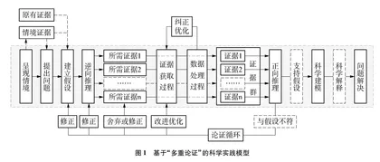 基于“多重论证”的科学实践课堂