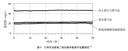 基于教学问题再思考的化学原创试题的命制